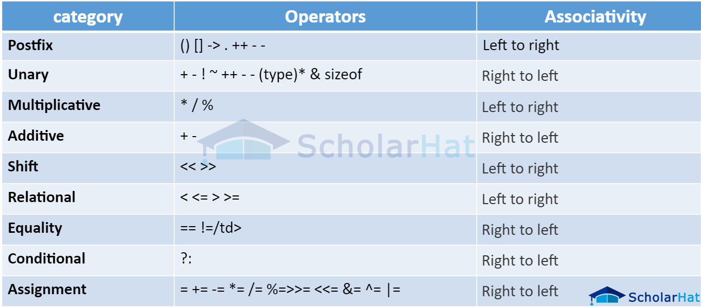 assignment operators cpp