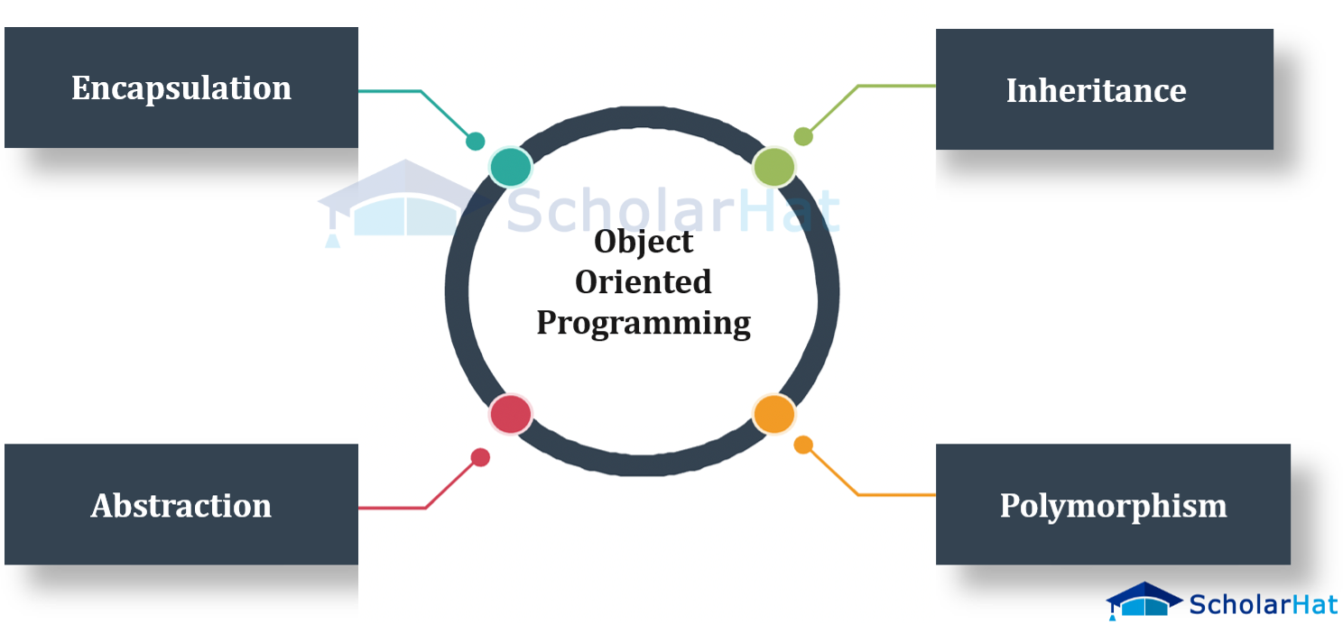 Object-Oriented Programming (OOP) Concepts in C++