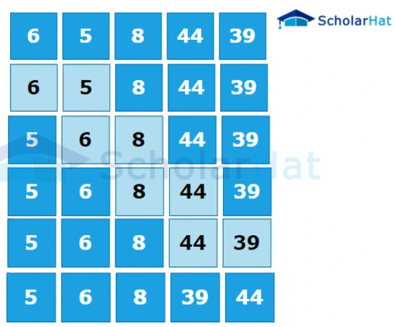 Bubble sort example  Bubble sort, Data structures, Bubble sort