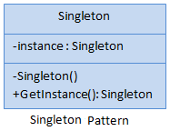Singleton Pattern - UML Diagram