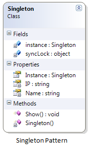 Singleton Pattern - Example