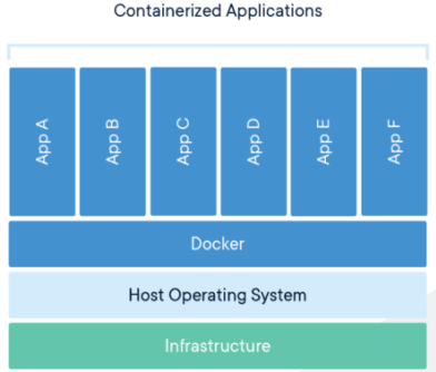 Docker