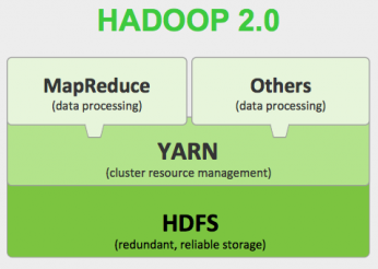 Hadoop Components