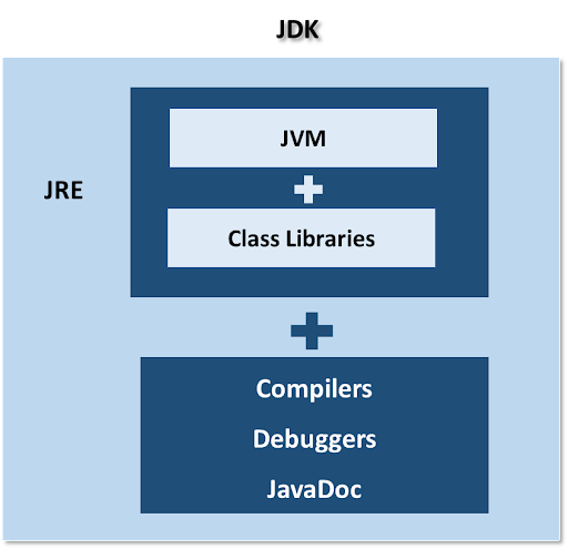 What is JDK?
