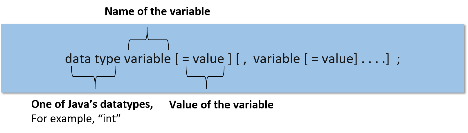 java local variable assignment