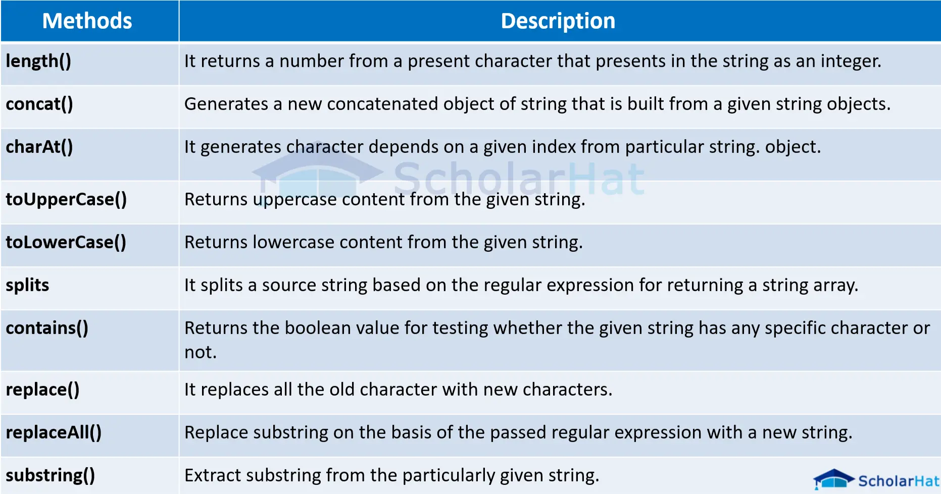 Strings In Java Types And Methods