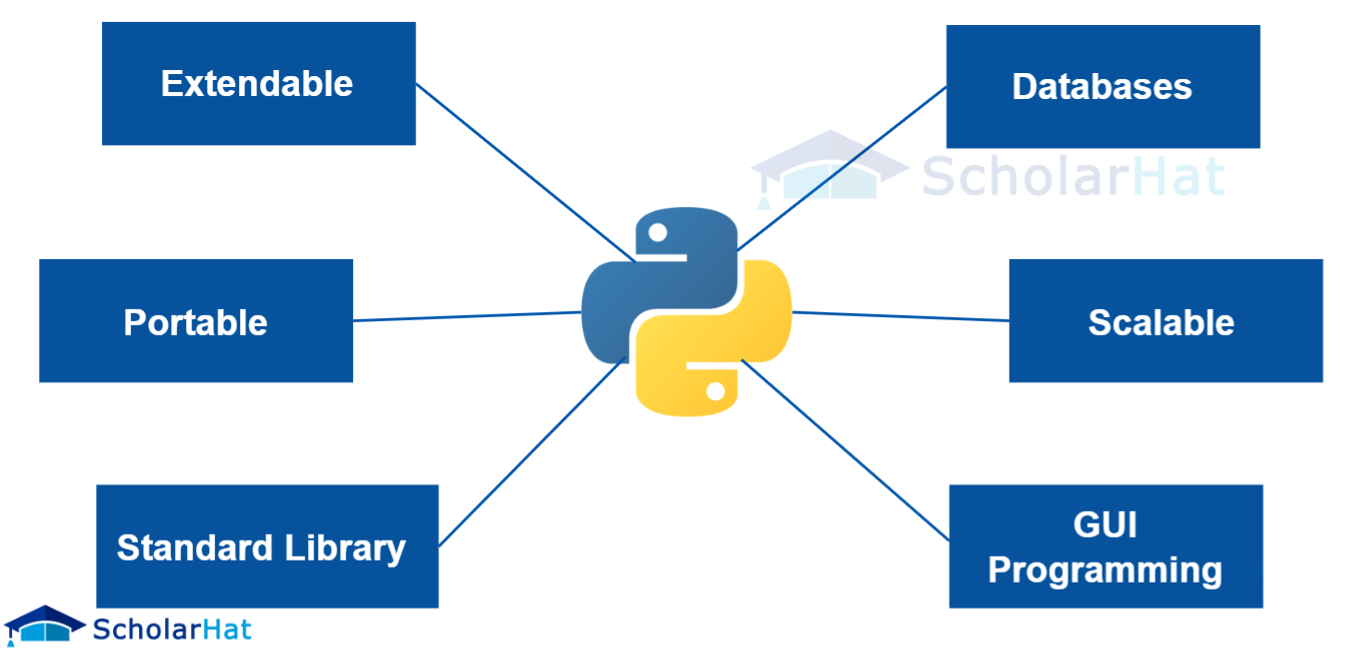 Characteristics of Python
