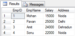 Output of Forward Only Cursor for Update in SQL Server