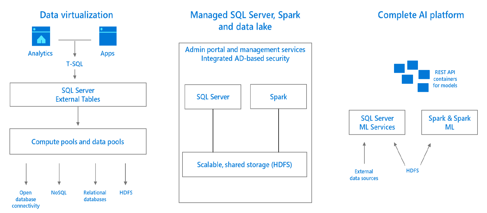 azure data studio vs sql server management studio