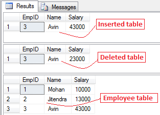 Deleted logical Table