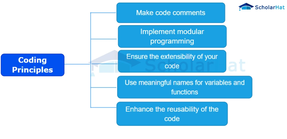 How To Prioritize Clean Code, According To 21 Experts