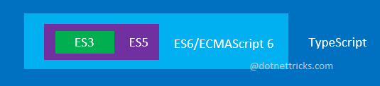 ES3 ES5 ES6/ECMAScript 6