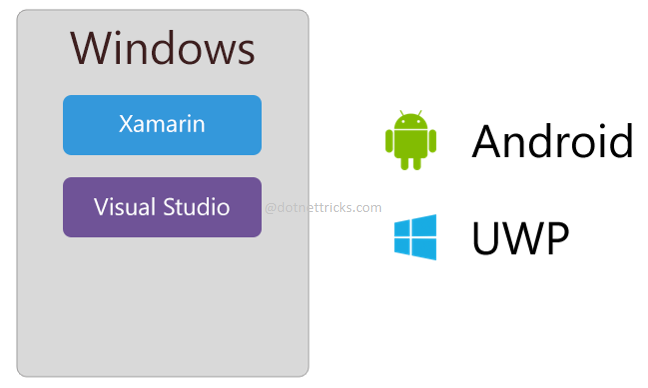 Xamarin Development with Windows Machine