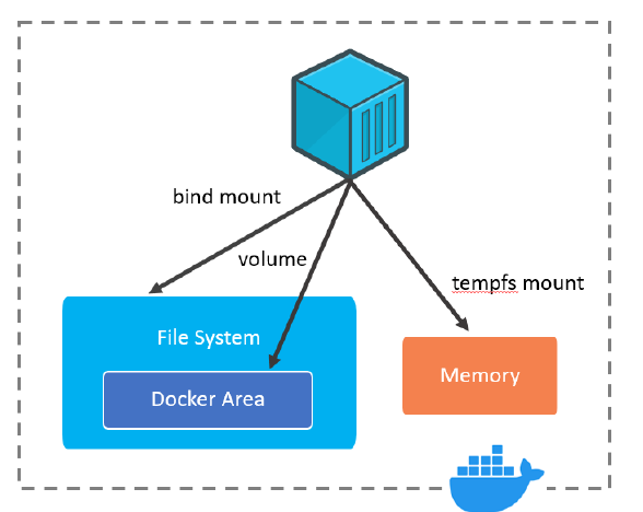 Docker Internals